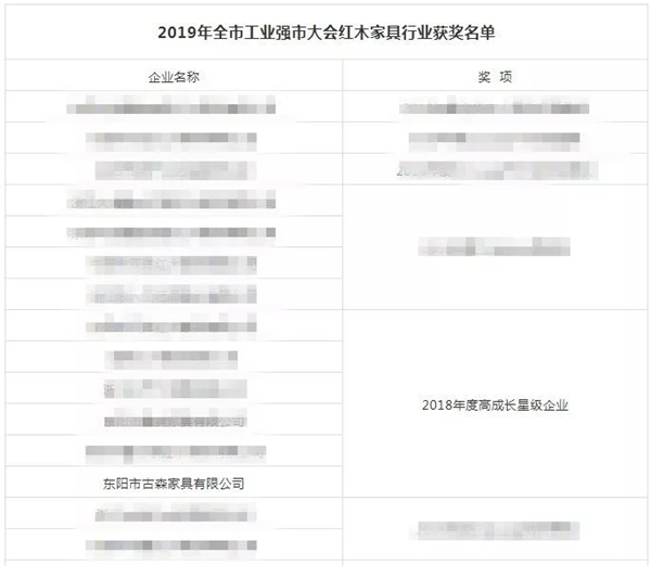2019年全市工业强市大会红木家具行业获奖名单